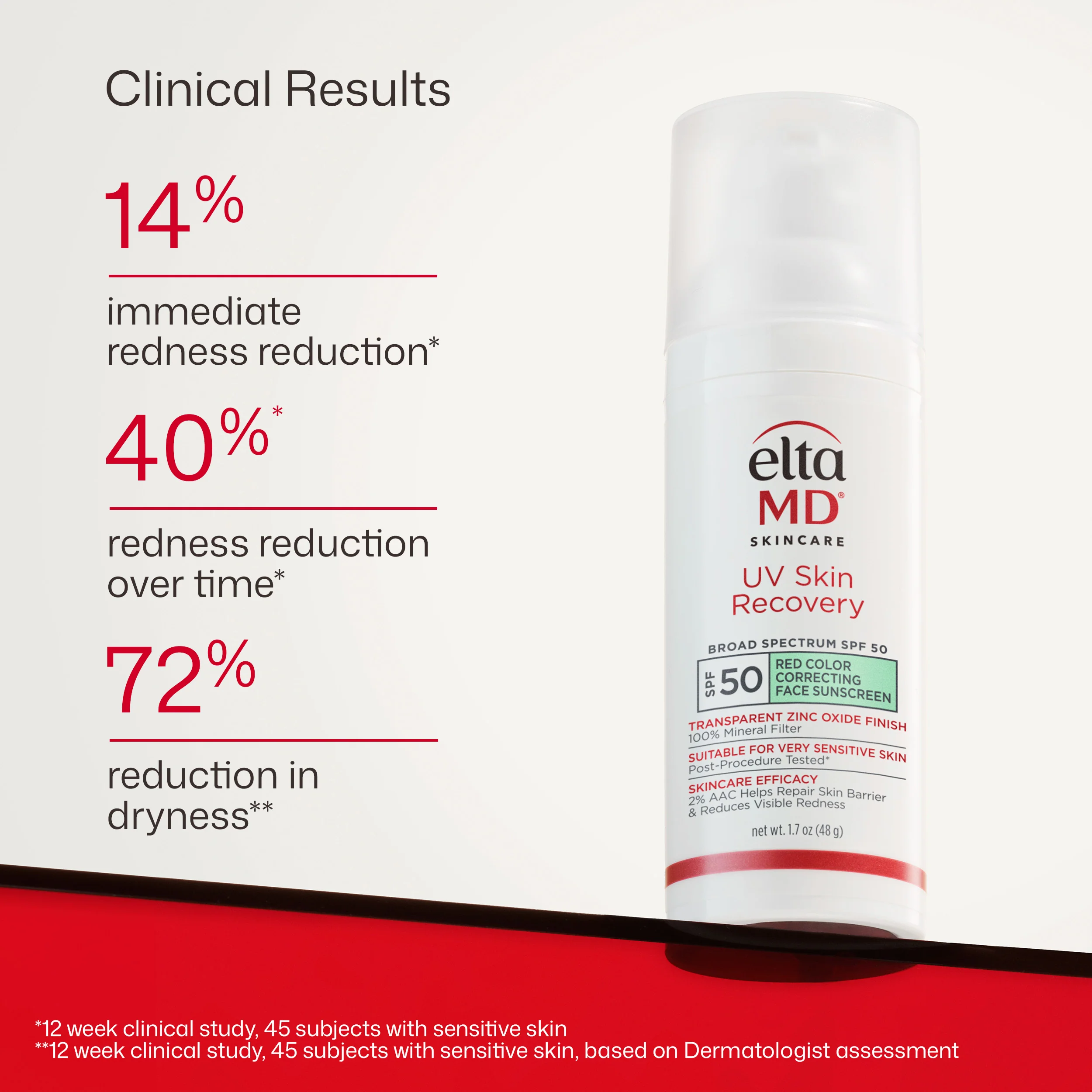 EltaMD UV Skin Recovery Red Color Correcting Green Tint Broad Spectrum SPF 50 - Image 8
